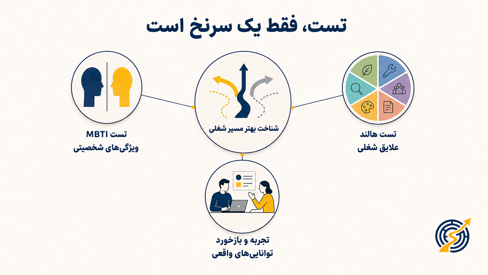 تست‌های شخصیت‌شناسی چطور به کشف استعداد کمک می‌کنند؟